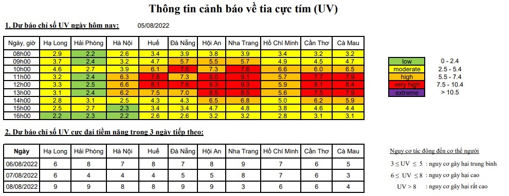 Thời tiết 5/8: Mưa dông toàn Bắc Bộ, chỉ số UV ở  Nha Trang, các tỉnh miền Nam duy trì ở ngưỡng cao - Ảnh 2.