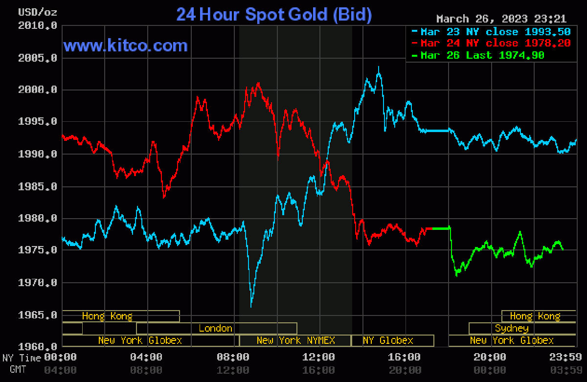 Giá vàng hôm nay 27/3: Vàng trang sức giảm mạnh trong khi SJC diễn biến lạ - Ảnh 4.
